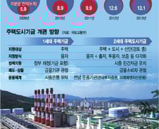 [단독]국토부, 미분양 산단개발에 국민주택기금 투입