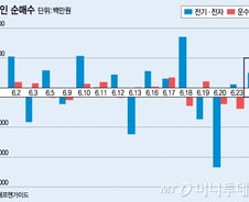 [내일의전략]'작년 8월' 보면 '코스피' 보인다(?)