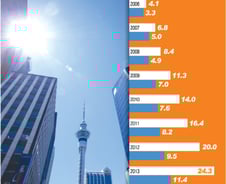 [단독]"부동산펀드 차입금 세금 내라"…38조 시장 '패닉'