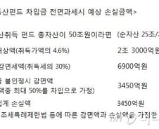 [단독]"차입금까지 취득세 환수하면 부동산펀드 초토화"