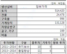 [단독] 포스코, 동부인천스틸 고철 취급했다