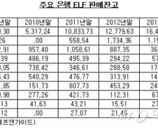 [단독]신한은행 ELF 올해 1조원 판매 대박