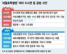 '수사권' 앞에 길 잃은 세월호 특별법...타깃은 '청와대' 
