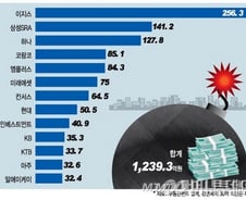[단독]稅폭탄 자산운용업계 금융위에 '긴급자금 SOS'
