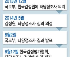 [단독]국토부, 골치아픈 '한남더힐' 사건 덮는다