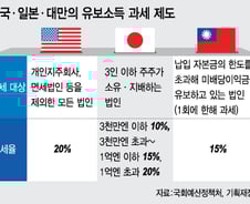 '사내유보금 과세' 13년만에 부활 추진…美·日은?