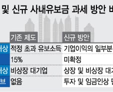 사내유보 과세, 13년 전 제도와 뭐가 달라졌나