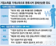 신용카드 소득공제 2년 연장, 고령층 저축 세제지원