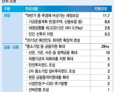 5조 '안전투자펀드' 조성..27만개 시설 안전점검