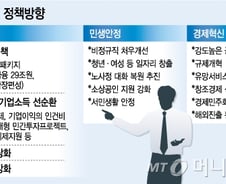 [경제정책 용어정리]기업소득환류·가속상각… 