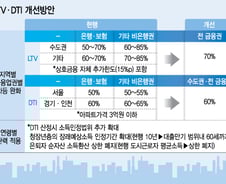 2기 경제팀 "풀건 다 풀었다"…"수요자들 집 살까?"