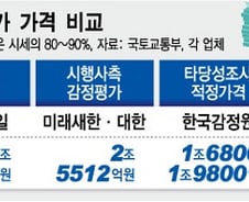 [단독]한남더힐 졸속 타당성조사…금융권 대출지연등 일파만파
