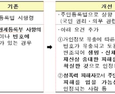 朴 대통령은 주민번호를 바꿀수 있을까