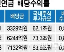 [단독]국민연금, 주식투자 새판 짠다