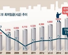 [기자수첩]부총리의 '최저임금 지론'과 영세업자