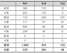 보건당국, 나이지리아 에볼라 확산 "몰랐나? 숨겼나?"