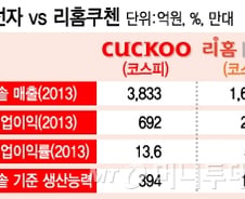 [오늘의포인트]라이벌 등장에 찬밥신세 된 2인자