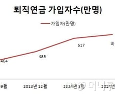 [단독] 퇴직연금시행 9년만에 전체 근로자 절반가입