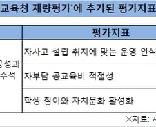 [단독]서울교육청, 자사고 재평가 지표 확정…평가 돌입