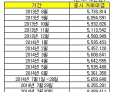 [내일의전략]거래대금 늘었다..주목할 종목은