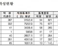 [단독]국민 누구나 통계자료 요청 가능
