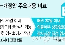 파행 위기 '분리 국감', 사상 첫 실시 눈 앞에서…