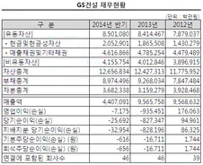 [단독]GS, 이니마도 판다…현금화 1조 히든카드