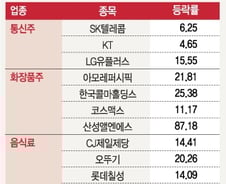 [내일의전략]지지부진 증시 깨우는 '통·화·음'