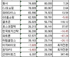 [표]코스닥 순이익 상위 20개사