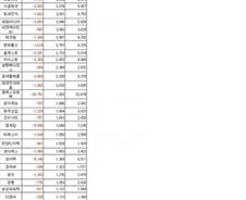 [표]코스닥 상반기 흑자전환 기업