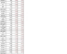 [표]코스닥 상반기 적자전환 기업