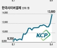 [내일의전략]인터넷플랫폼, 전자상거래 시장으로 '대항해'