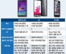 아이폰6·갤노트4 등 폰카메라의 진화…디카를 코너로 몰다