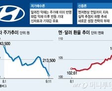 [내일의전략]엔저에 멍든 자동차株…투자전략은