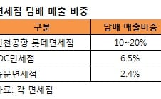 담뱃값 오르면 면세점 필수 쇼핑품목 "담배 뜬다(?)"