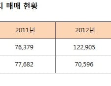 [단독]"서민지갑 털어 지자체 곳간 채우나"