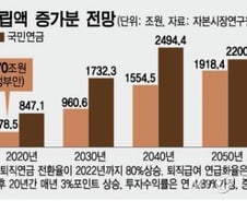 [단독] 퇴직연금 2030년 1000조 육박…국민연금급 위상
