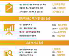 해외환자 1명 유치하면 1억 번다