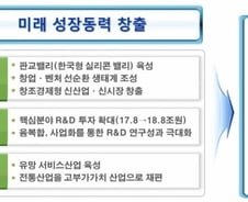 내년 창조경제 예산 늘리고, '한국형 실리콘밸리' 키운다