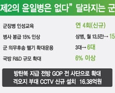 '제2의 윤일병·임병장은 없다'…GOP 전사단에 방탄복 지급