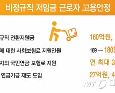 [그래픽]3종지원제도로 비정규직·저임금 근로자 고용안정