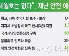 [그래픽]"제 2의 세월호는 없다" 재난 안전 예산안