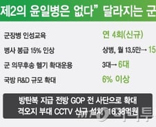 [그래픽]"제 2의 윤일병은 없다" 달라지는 군대