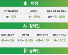 저소득층 96만 가구, 겨울 에너지바우처 10만원 지원