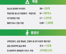 맞벌이에 난임, 치매부모 공양까지.. 대안 생기나?