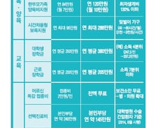 정부, 영양부족 환자 위해 '특별식' 제공