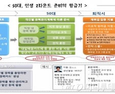 상가권리금 어떻게 산정되나 봤더니...