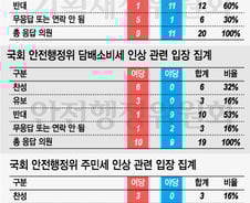[현장+] 증세로 걷은 돈을 받을 자격