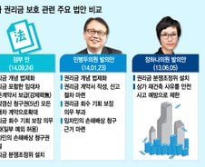 "상가 권리금, 법으로 인정" 국회 논의 급물살