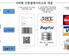 [단독]PG사, 페이팔처럼 'PCI' 인증 받아야 개인정보 저장